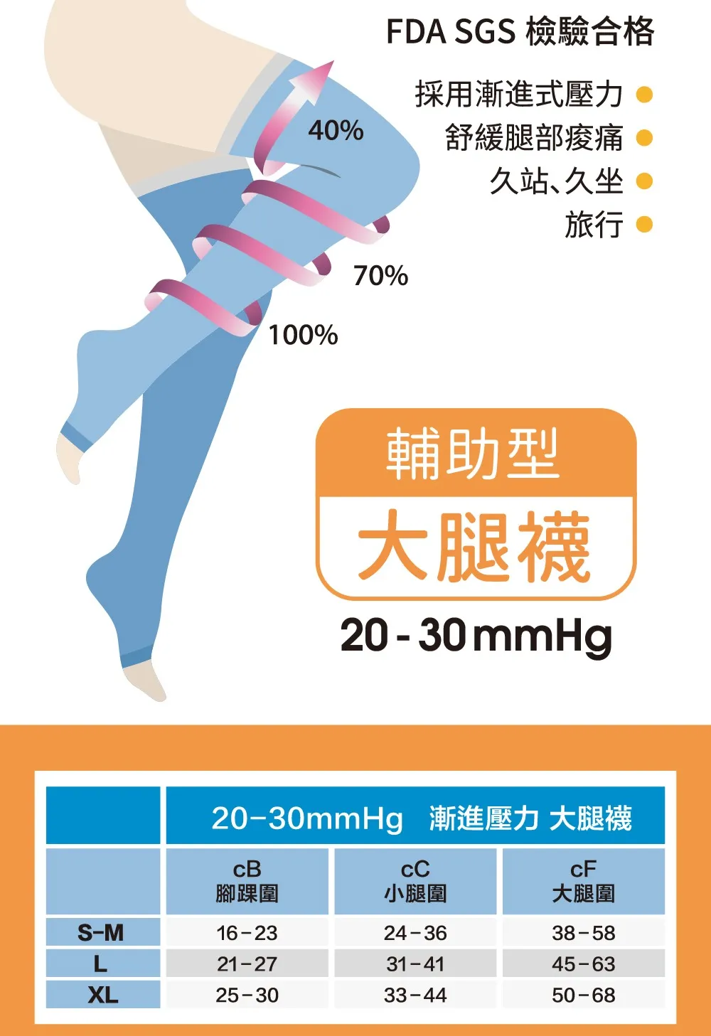 20-30mmHg輔助長統襪